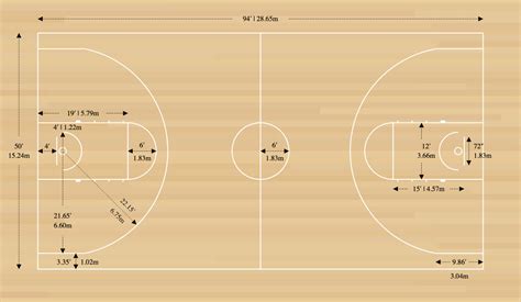 collegiate basketball court dimensions|Mens NCAA Basketball Court Dimensions .